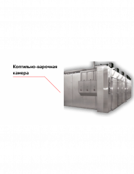 Коптильно-варочная камера Rex – купить в RuOborudovanie.ru с доставкой до двери Купить коптильно-варочная камера rex – цена от завода, доставка до двери | RuOborudovanie.ru